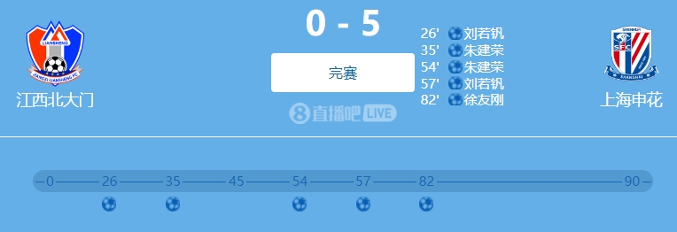 9人參與！網(wǎng)傳判決書：2022足協(xié)杯申花5-0江西兩隊均有球員踢假球