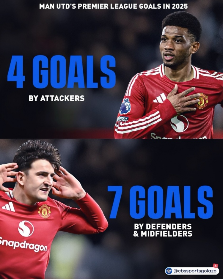 曼聯(lián)今年英超進(jìn)球情況：中場+后衛(wèi)打進(jìn)7球，前鋒進(jìn)4球&阿瑪?shù)掳鼣? > </a>
                        <div   id=