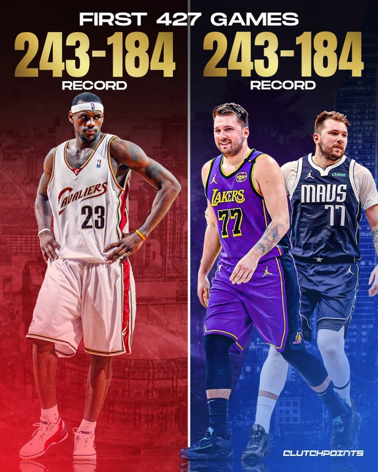 巧合還是命運(yùn)？生涯前427戰(zhàn)詹姆斯和東契奇皆243勝184負(fù)