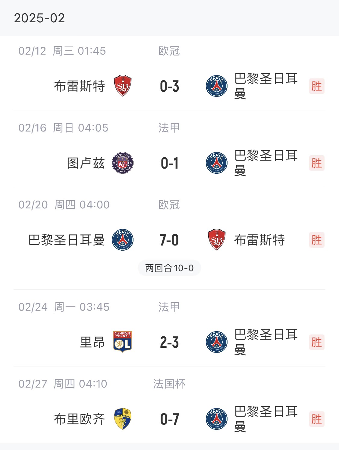 我浦3月大考！巴黎又打出一個(gè)7-0，附加賽10-0，法國(guó)杯虐法丁球隊(duì)