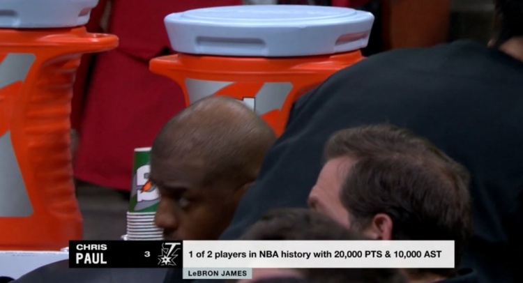 NBA歷史僅2名球員得分20000+且助攻10000+：保羅、詹姆斯