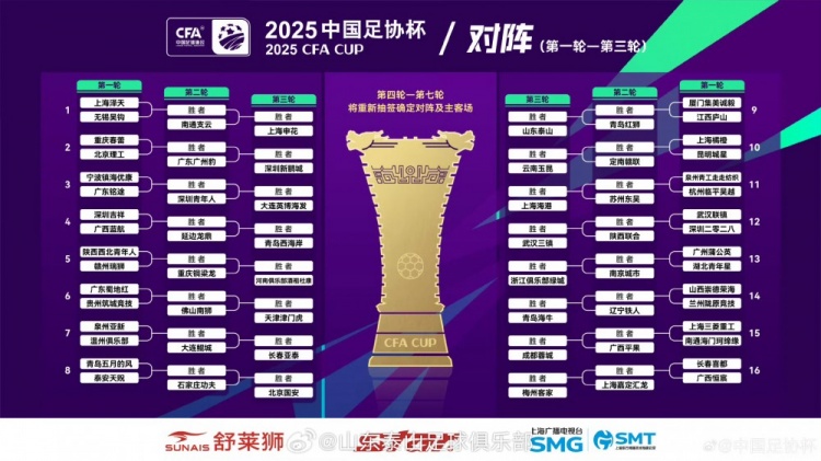 中國足協(xié)杯前三輪抽簽結(jié)果揭曉，山東泰山將在第三輪進行客場比賽