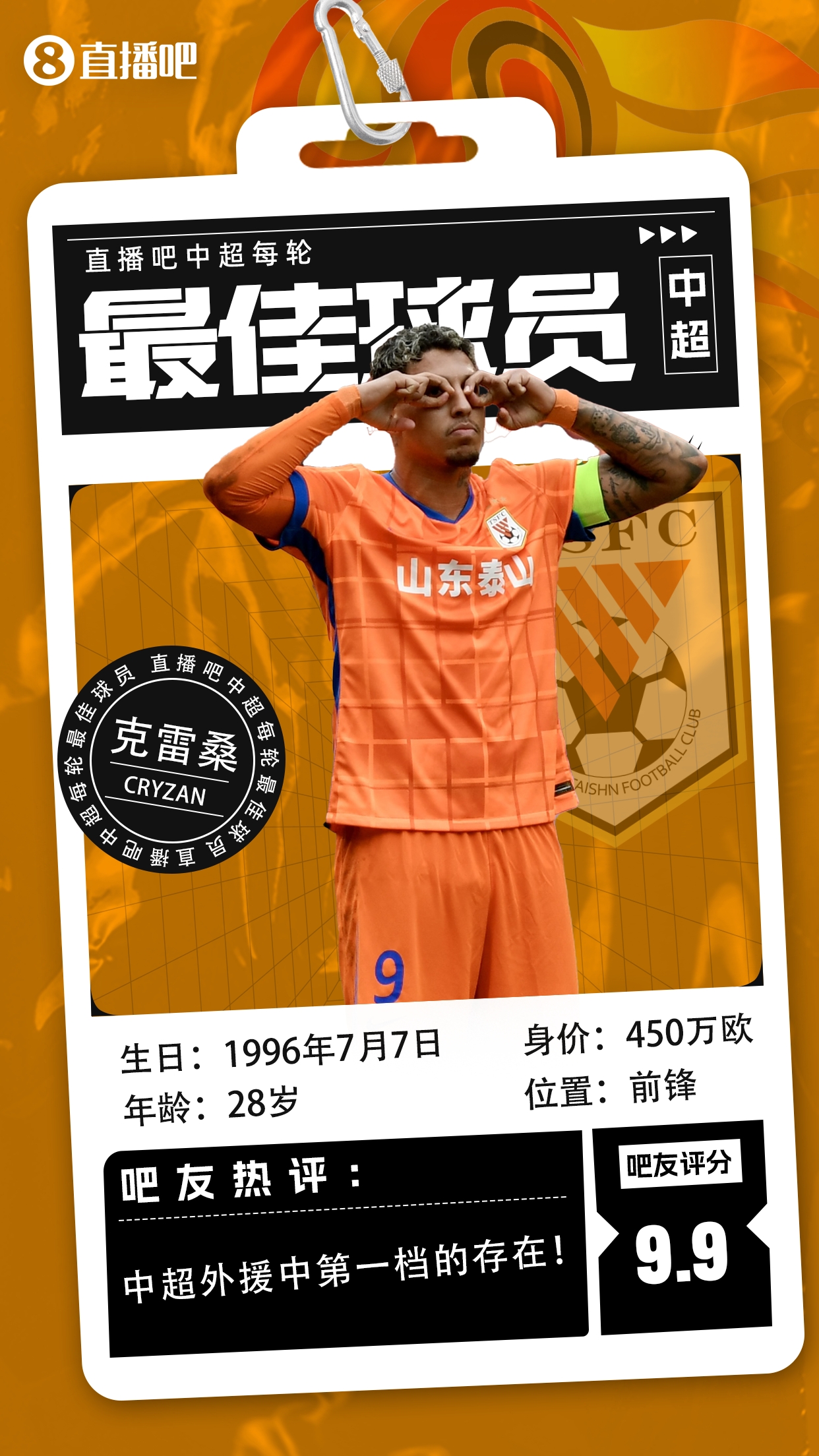 【直播吧】中超第二輪最佳球員：克雷桑毫無懸念當(dāng)選，評分9.9！