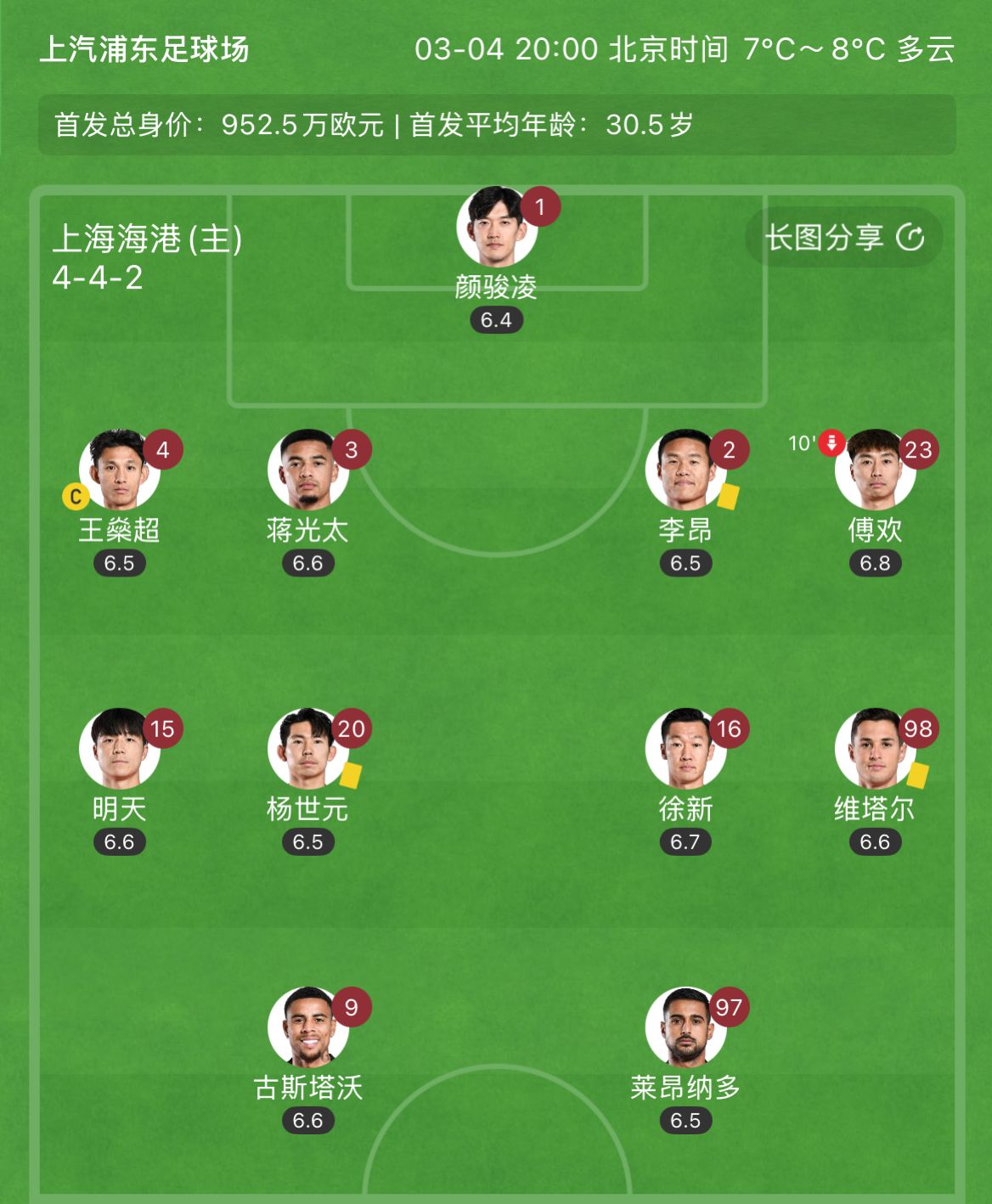 有減員隱患？海港半場(chǎng)李昂、楊世元、維塔爾3人吃到黃牌，對(duì)手0黃