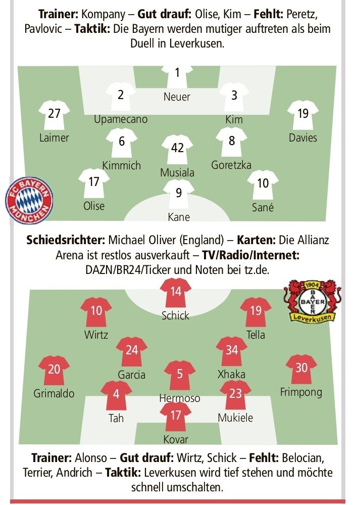 德媒預(yù)測拜仁vs藥廠首發(fā)：凱恩PK?？耍_內(nèi)、基米希在列