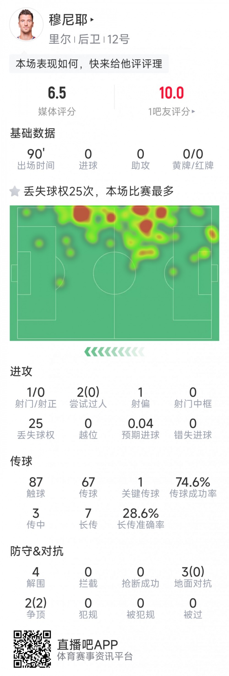 穆尼耶談戰(zhàn)舊主：重回多特感覺很棒，我們曾有機會贏下比賽