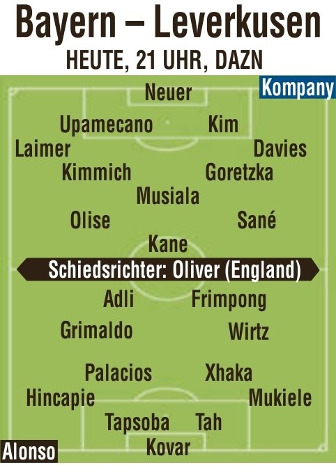 圖片報(bào)預(yù)測(cè)拜仁vs藥廠首發(fā)：穆西亞拉pk維爾茨，扎卡、凱恩先發(fā)