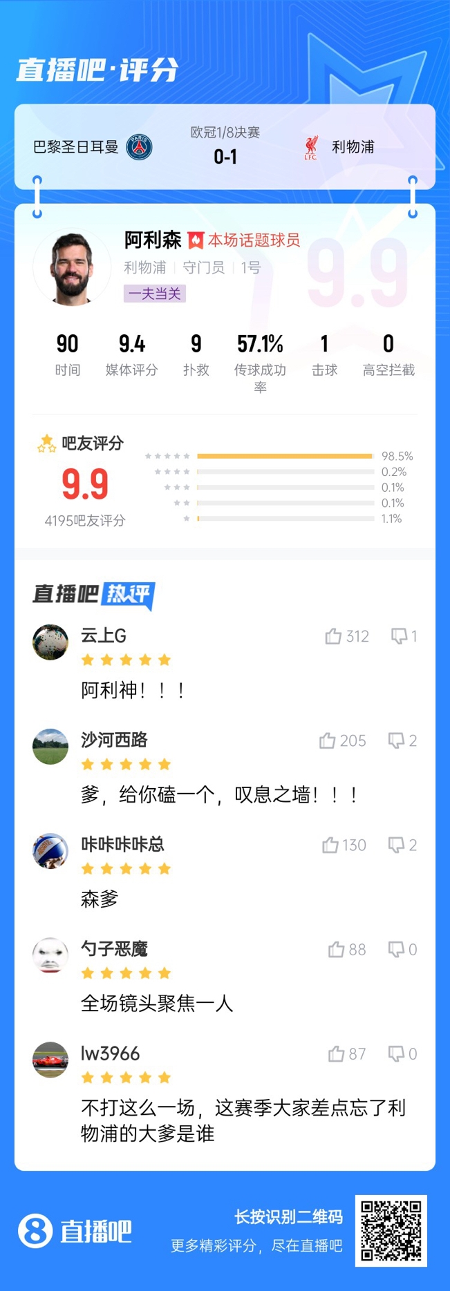 生涯又一封神戰(zhàn)！阿利森9次撲救一覽，換個門將要被打成篩子