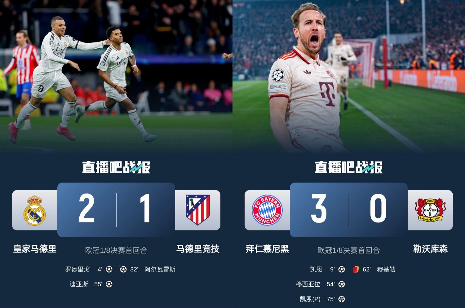馬競藥廠罵罵咧咧！歐冠附加賽晉級的8隊僅2隊贏球：皇馬&拜仁！