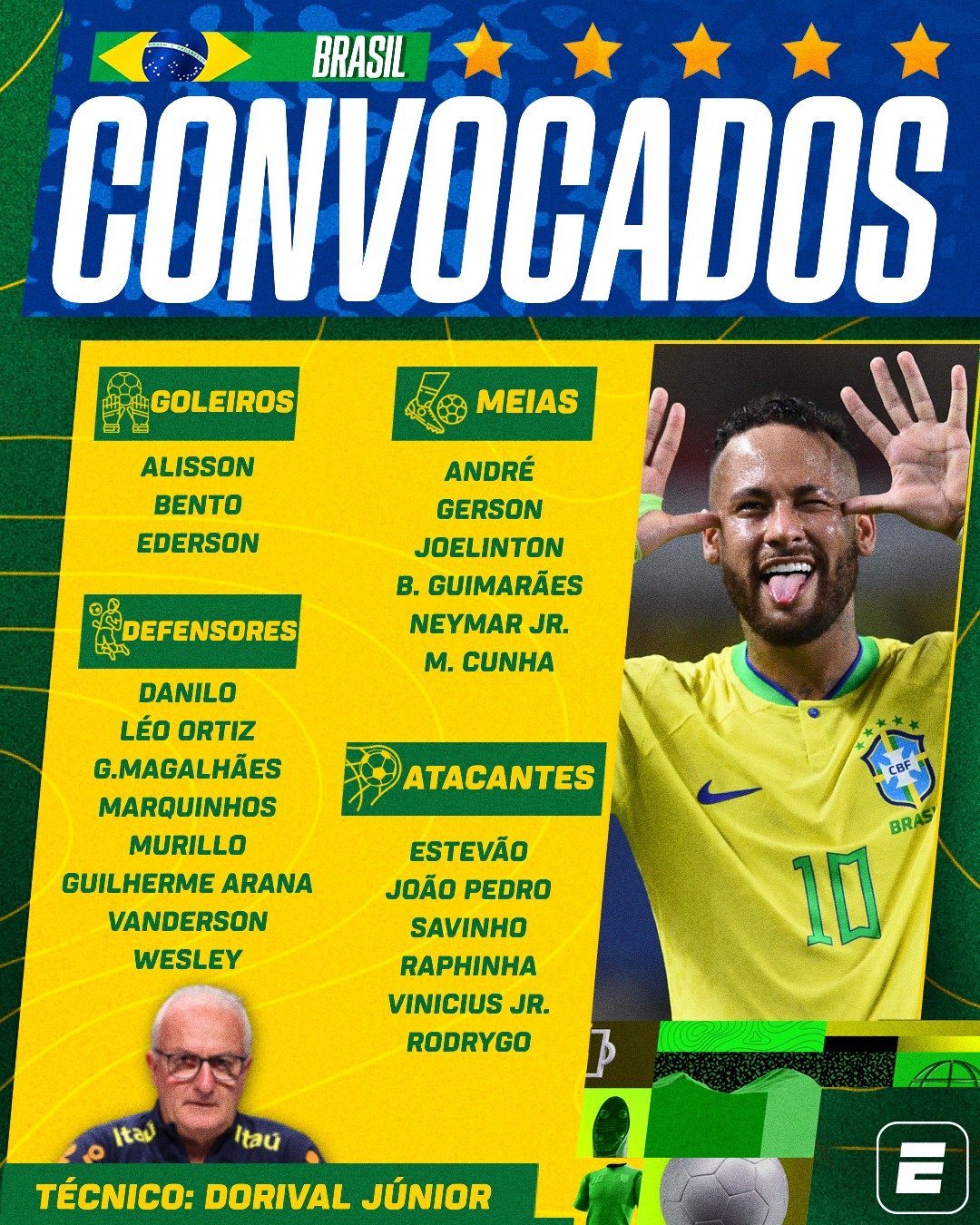 將戰(zhàn)阿根廷！巴西新一期名單：內馬爾時隔1年半回歸！安東尼無緣