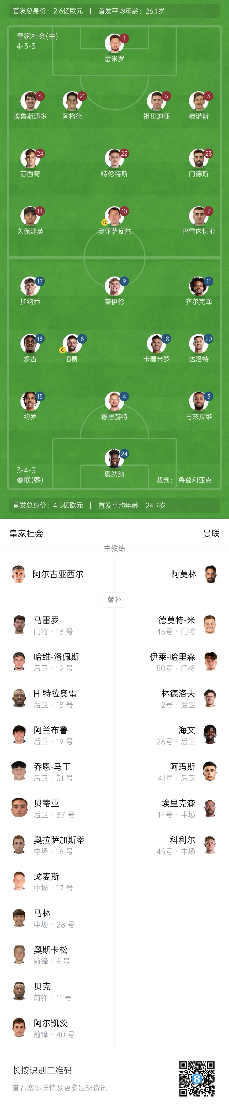 慘！曼聯(lián)替補僅7人，5人是小將&其中兩個還是門將