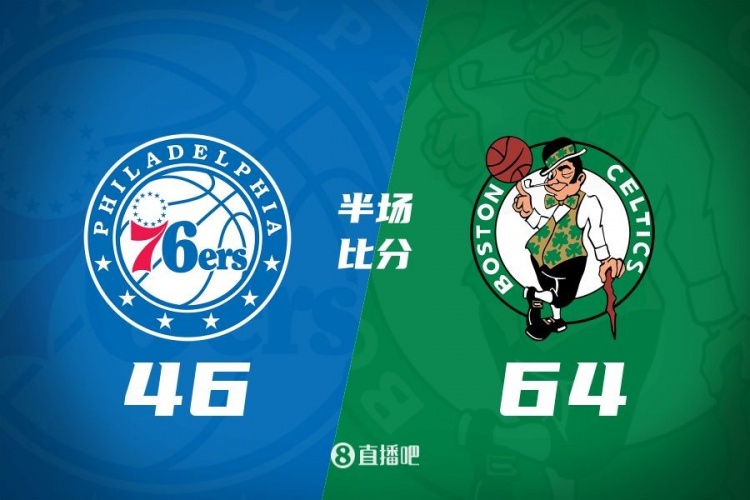 半場戰(zhàn)報：綠軍領(lǐng)先76人達18分 塔圖姆20分6板 白鴨合砍21分