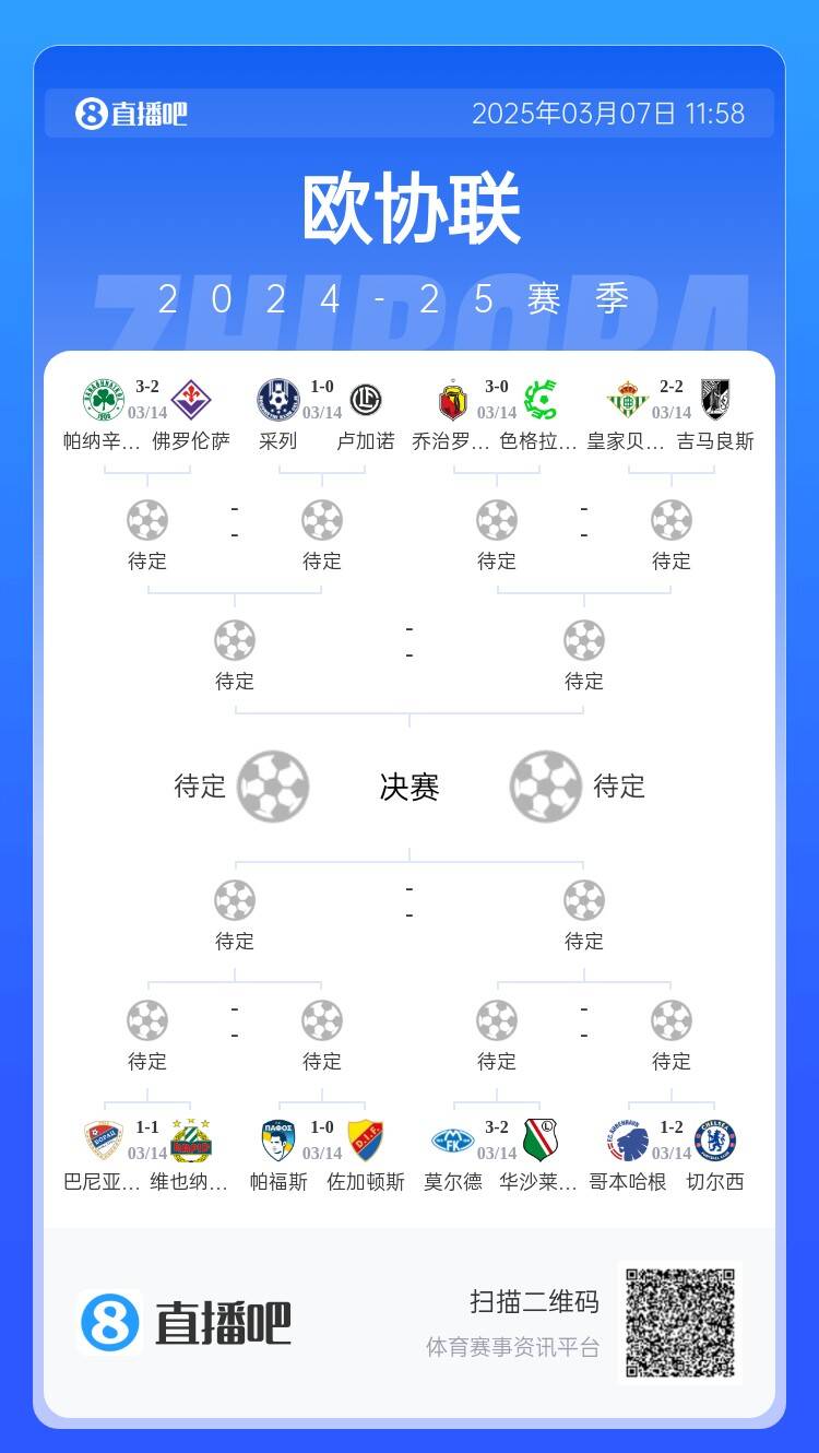 歐協(xié)都拿捏不了？五大聯(lián)賽3隊打歐協(xié)僅切爾西勝，還有2隊早已出局