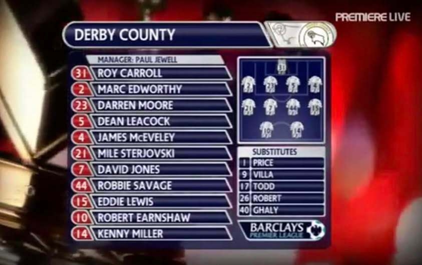 難以超越！2007/08賽季，德比郡在英超整賽季拿了11分