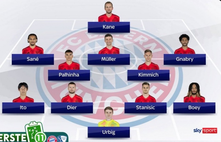 9人大輪換？德天空預(yù)測(cè)拜仁德甲首發(fā)：僅凱恩&基米希連場(chǎng)出戰(zhàn)