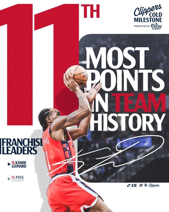 里程碑！萊昂納德快船生涯總得分超越喬治 躋身隊史第11位