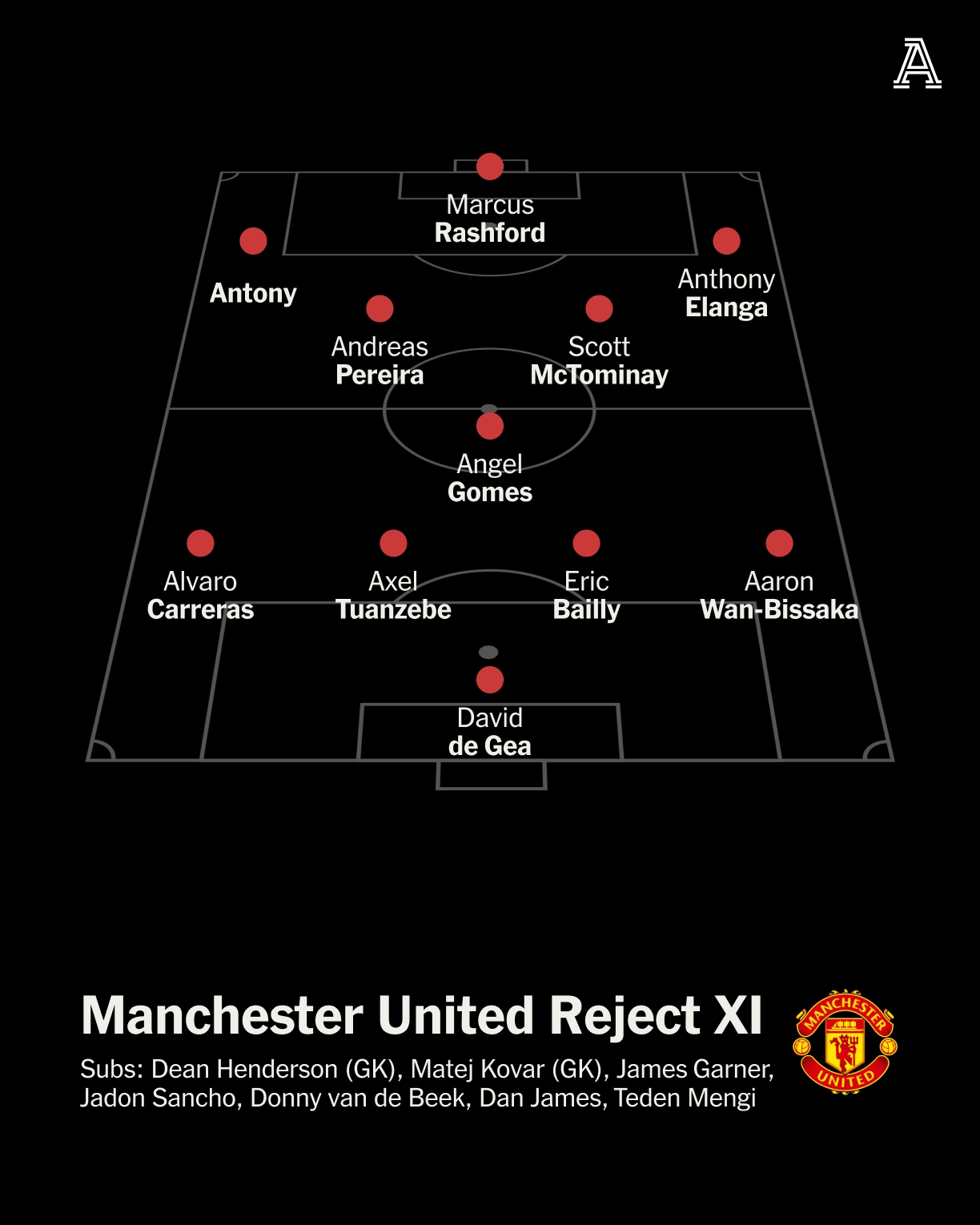 誰會贏？TA組曼聯(lián)棄將隊vs曼聯(lián)現(xiàn)役首發(fā)，拉什福德、安東尼在列