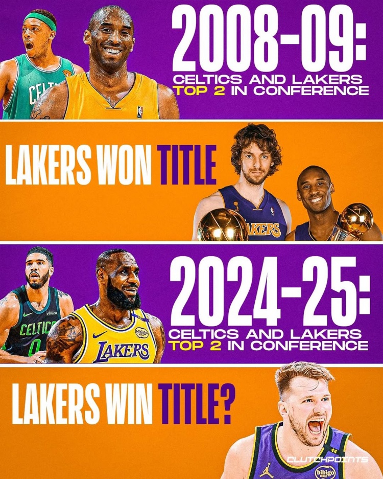 上次湖凱皆分區(qū)前二時(shí)湖人最終贏得了總冠軍 本賽季=？？