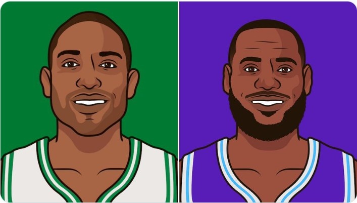 加起來78歲了！詹姆斯霍福德已交手68次 現(xiàn)役球員中最多一對