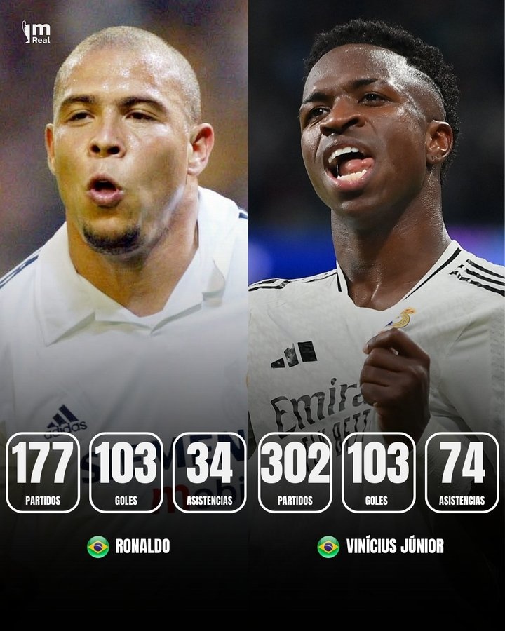 維尼修斯為皇馬打入103球追平大羅，并列隊內(nèi)頭號巴西射手