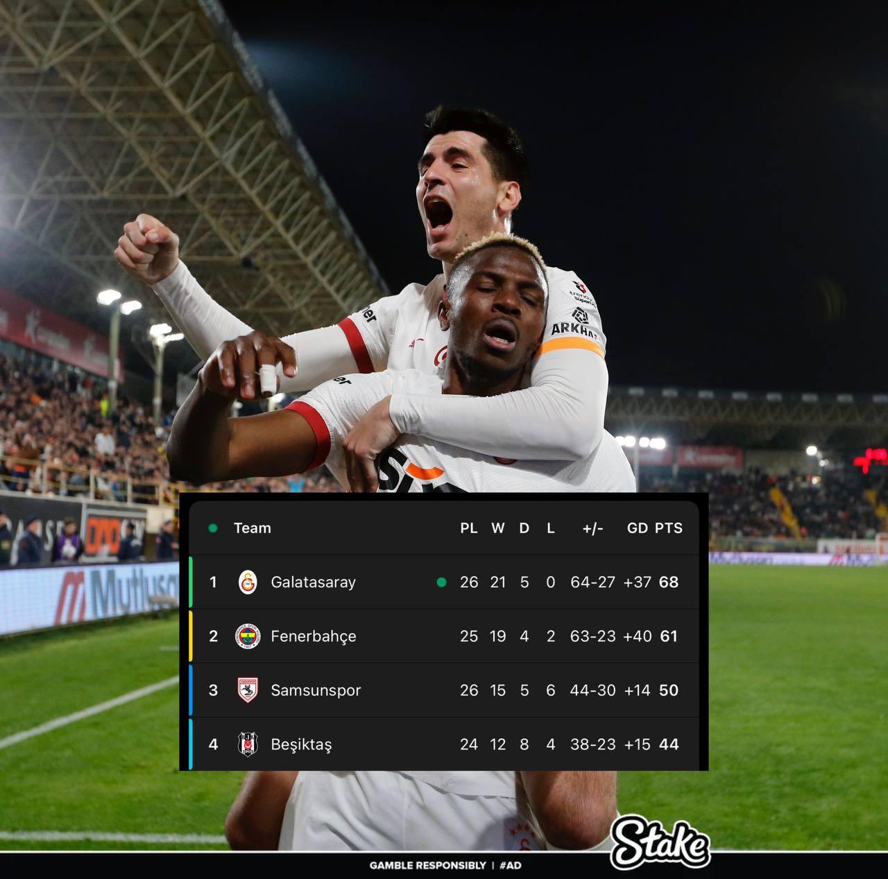 走過路過不要錯(cuò)過！奧斯梅恩“流浪”土超21場17球，解約金8000萬