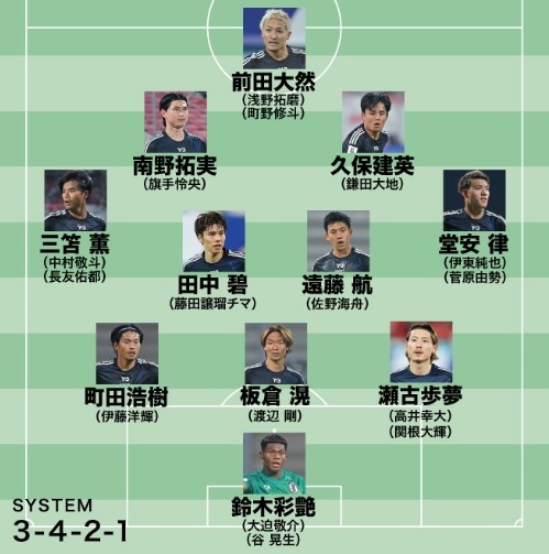 日媒預(yù)測日本隊世預(yù)賽名單：遠藤航領(lǐng)銜，老將長友佑都坐鎮(zhèn)左路