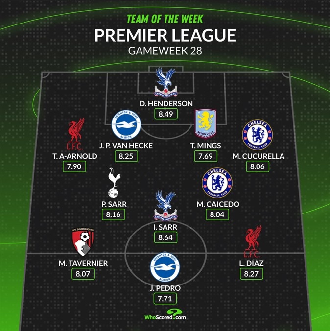 whoscored本輪英超最佳陣：迪亞斯&阿諾德領(lǐng)銜，凱塞多&庫庫在列