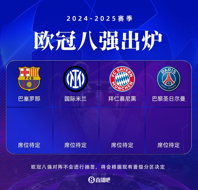 英超出局！五大聯(lián)賽榜首：利物浦遭巴黎逆轉(zhuǎn) 拜仁遇國米 巴薩晉級(jí)