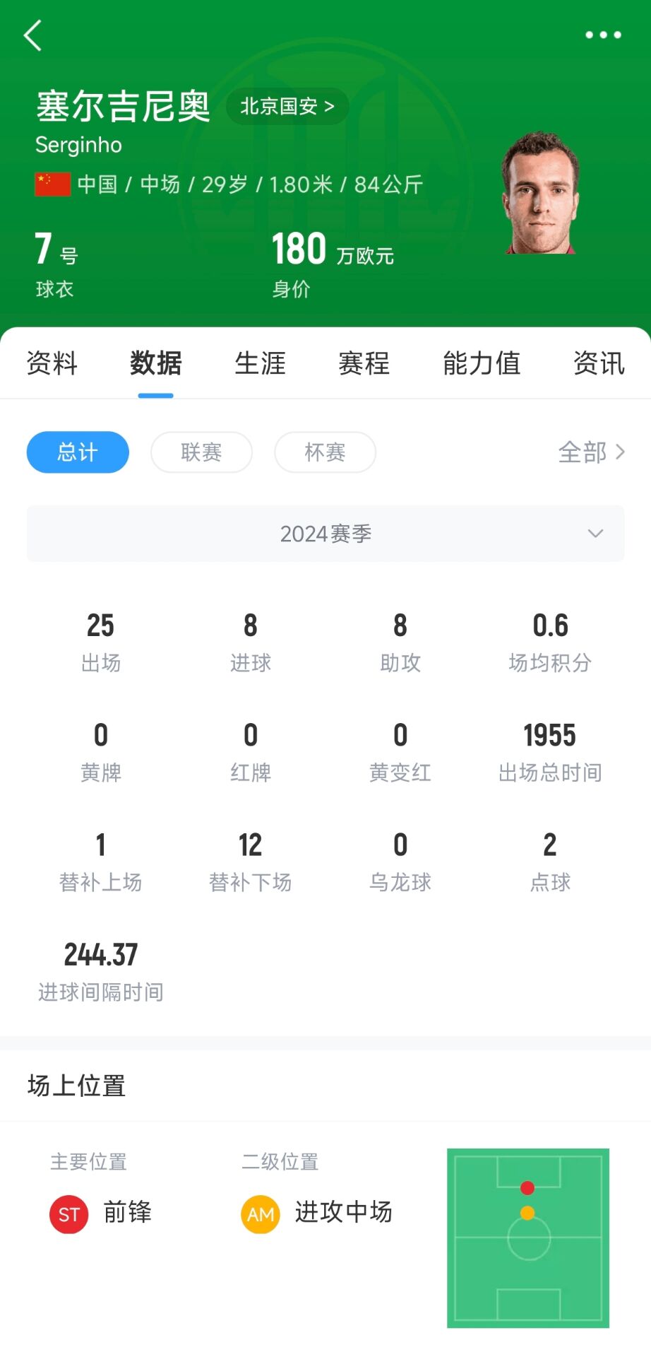 記者：塞鳥應該是身份證護照都搞定了，蹲一個國家隊補招公告