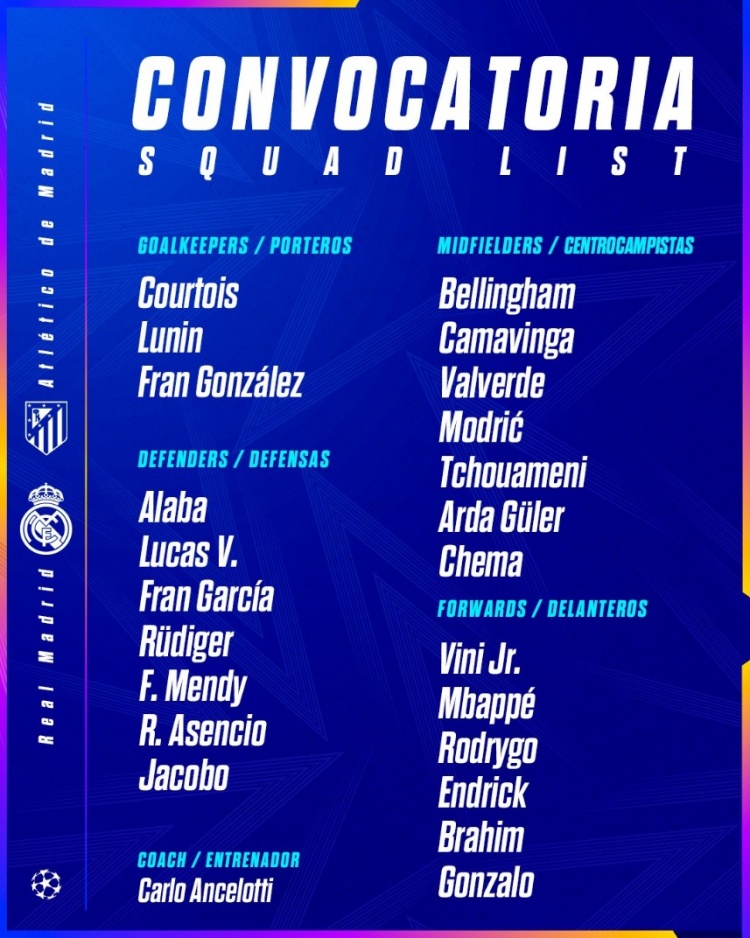 皇馬客戰(zhàn)馬競(jìng)大名單：庫(kù)爾圖瓦&呂迪格回歸，姆巴佩領(lǐng)銜鋒線