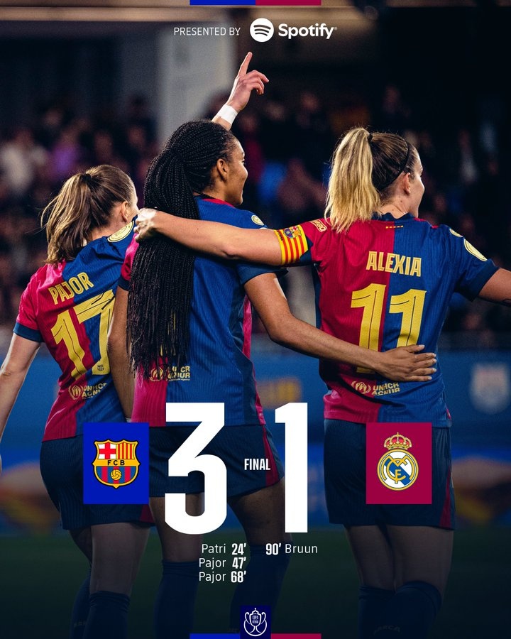 巴薩女足總比分8-1淘汰皇馬女足，連續(xù)兩年殺入皇后杯決賽
