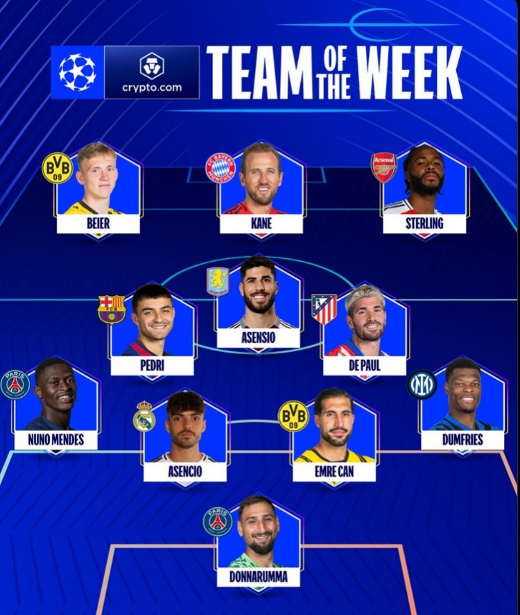 歐冠官方本輪最佳陣：凱恩領(lǐng)銜，佩德里、斯特林、多納魯馬在列