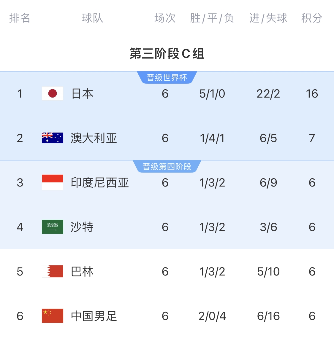 利好！塞鳥具備出場資格，你認(rèn)為國足3月兩場世預(yù)賽能搶下幾分？