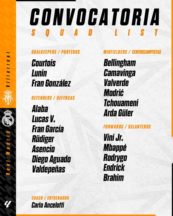 皇馬客戰(zhàn)黃潛大名單：維尼修斯入選，門迪傷缺