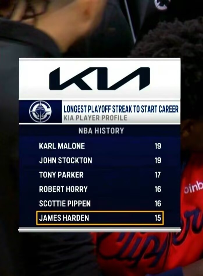 今年穩(wěn)了嗎？哈登生涯前15個賽季均打進季后賽 歷史第4長紀錄