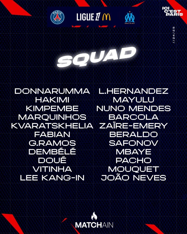 巴黎戰(zhàn)馬賽大名單：K77、登貝萊、內(nèi)維斯、維蒂尼亞領(lǐng)銜