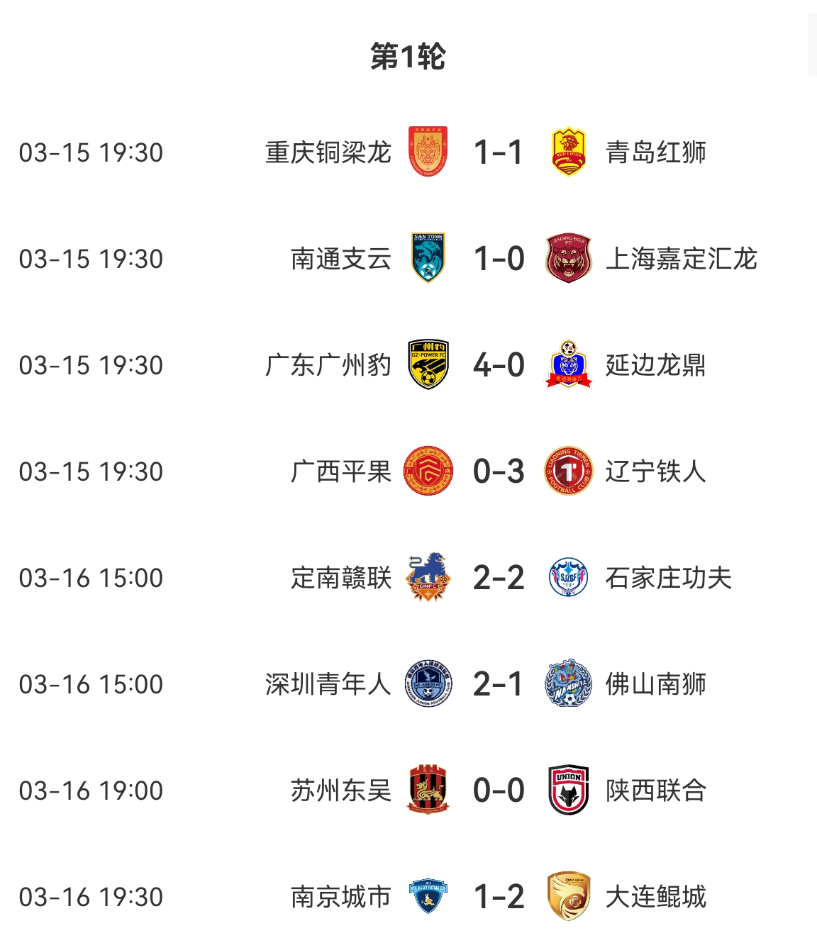 中甲積分榜：廣州豹、遼寧鐵人、大連鯤城、深圳、南通取得開(kāi)門(mén)紅