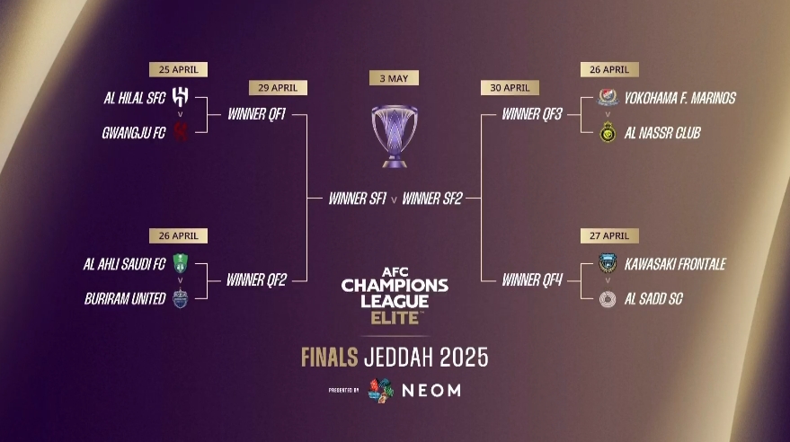 沙特三強能否全進(jìn)4強？勝利簽運稍差抽中橫濱，新月&國民均好簽