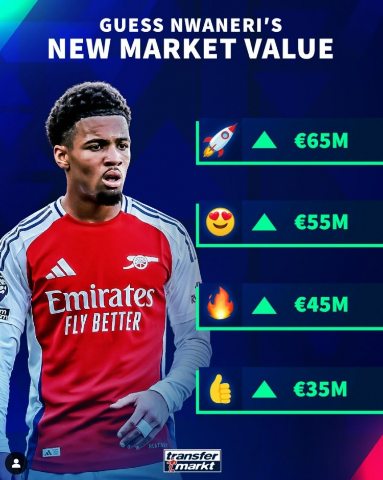 年僅17歲，德轉(zhuǎn)預(yù)熱恩瓦內(nèi)里身價上漲，最高可達(dá)6500萬歐