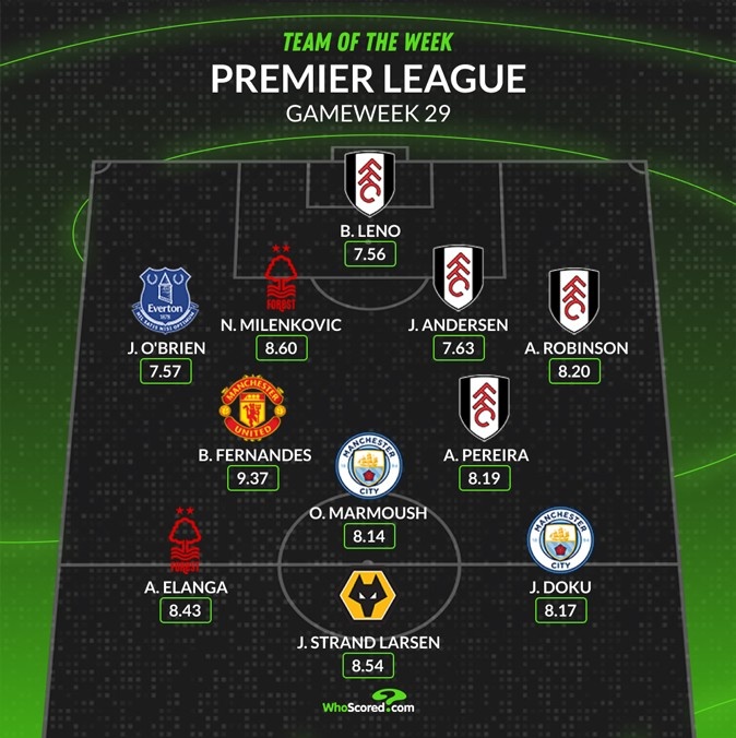 whoscored英超本周最佳陣：B費(fèi)領(lǐng)銜，馬爾穆什、多庫(kù)在列