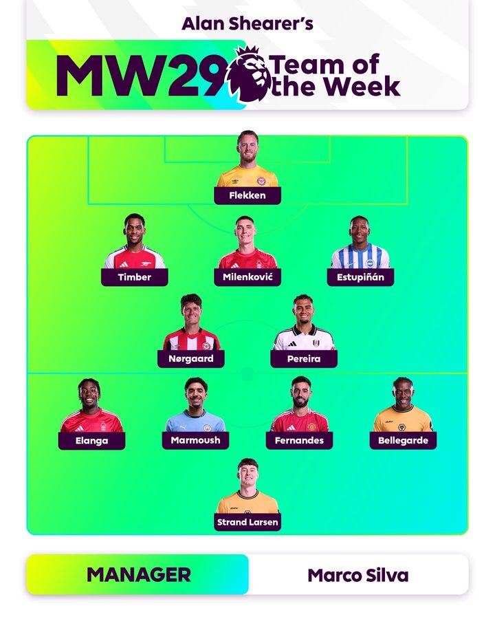 希勒評本輪英超最佳陣容：B費(fèi)領(lǐng)銜，廷伯、馬爾穆什、佩雷拉入選