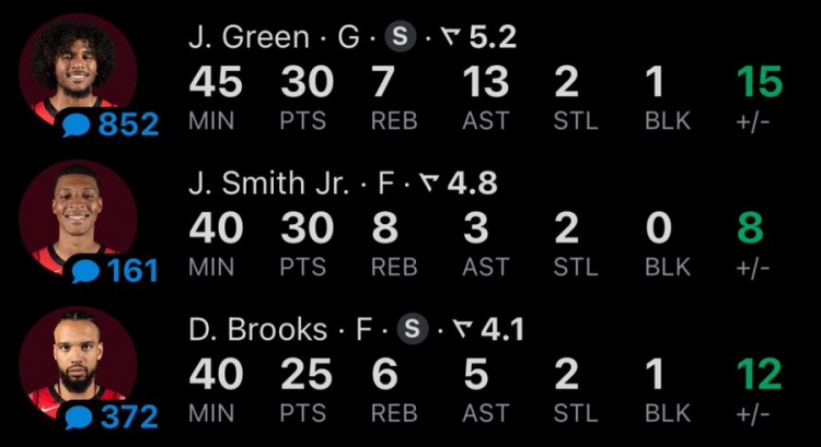 三桿槍！格林、小賈巴里和狄龍今天均25+5三分 隊史首個三人組