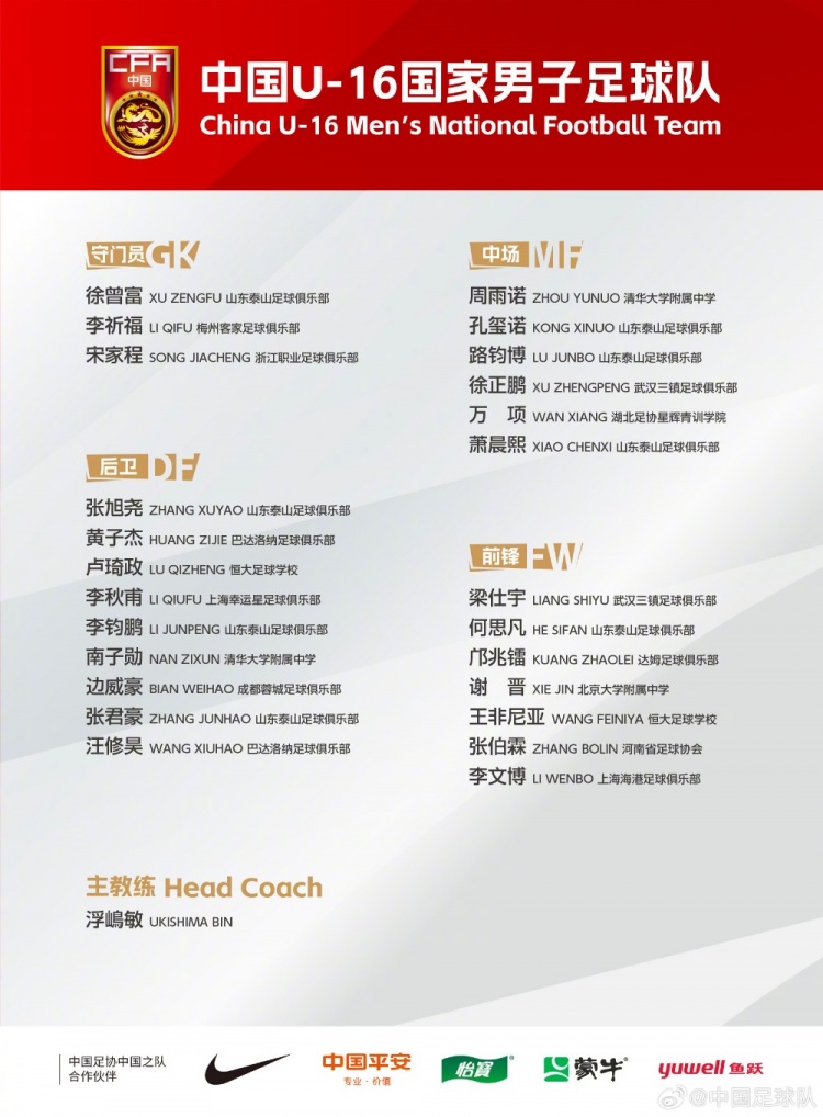 U16國足集訓(xùn)名單：梁仕宇、萬項(xiàng)、鄺兆鐳在列，泰山8人