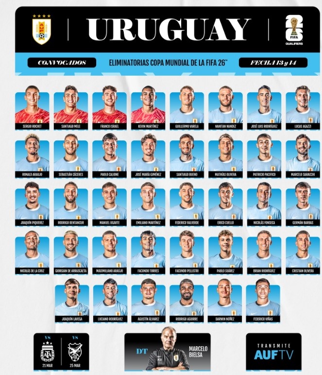 烏拉圭大名單：努涅斯、巴爾韋德、烏加特、本坦庫爾入選
