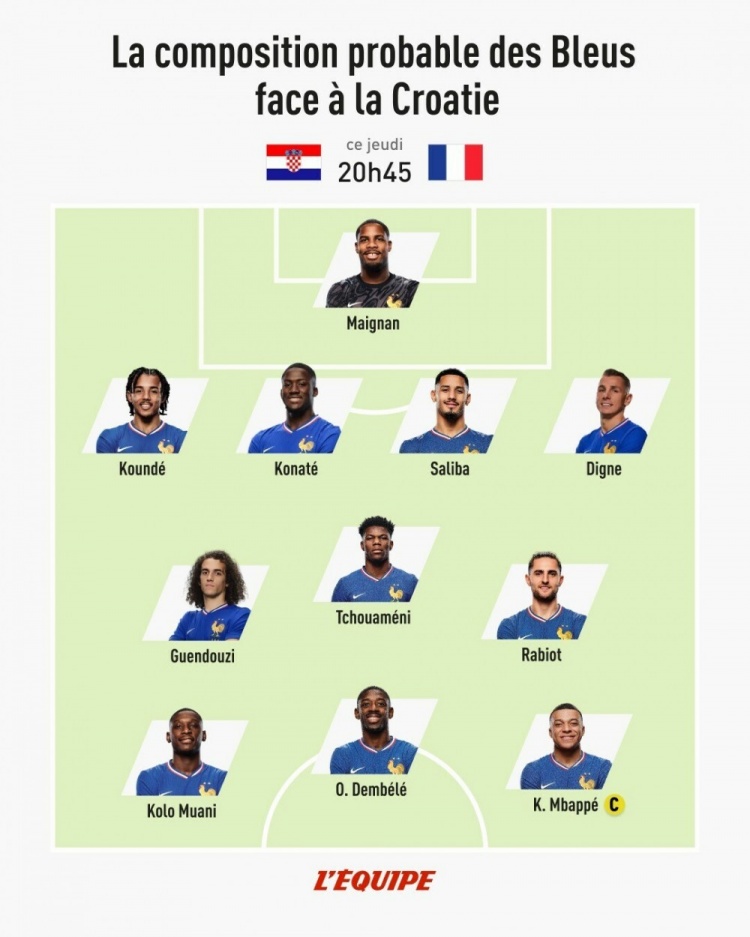 隊報預測法國隊首發(fā)：姆巴佩、登貝萊、穆阿尼三箭齊發(fā)