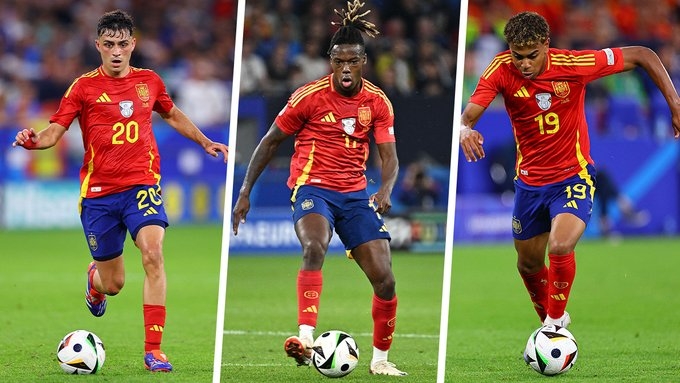 十年無憂?亞馬爾1.8億&佩德里1.2億，西班牙10小將身價破5000萬