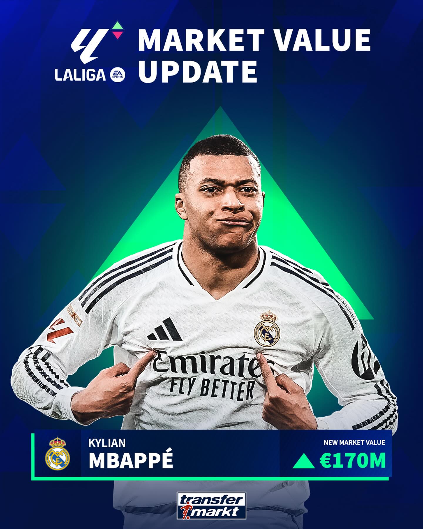 小漲1000萬至1.7億！德轉(zhuǎn)官方：姆巴佩有時仍完全隱身 但勢頭積極