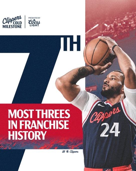 里程碑！鮑威爾超越路威 獨(dú)居快船隊(duì)史三分榜第7位