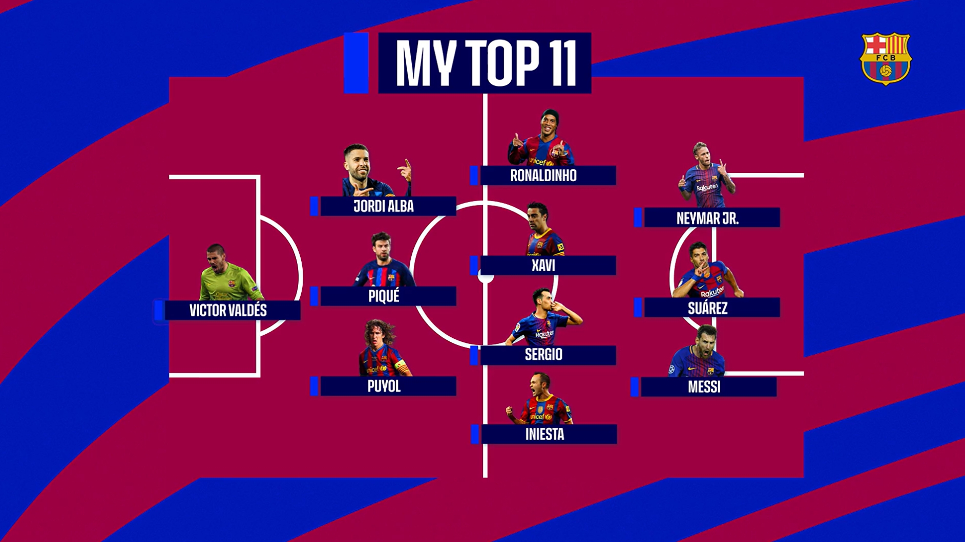 杰拉德-馬丁選巴薩隊(duì)史最佳11人：鋒線MSN，中場(chǎng)哈白布小羅