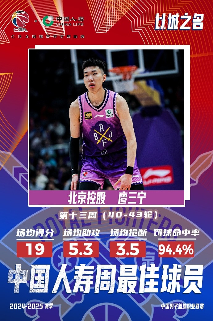 場均19分5.3板5.3助3.5斷1帽！廖三寧當(dāng)選第十三周周最佳球員